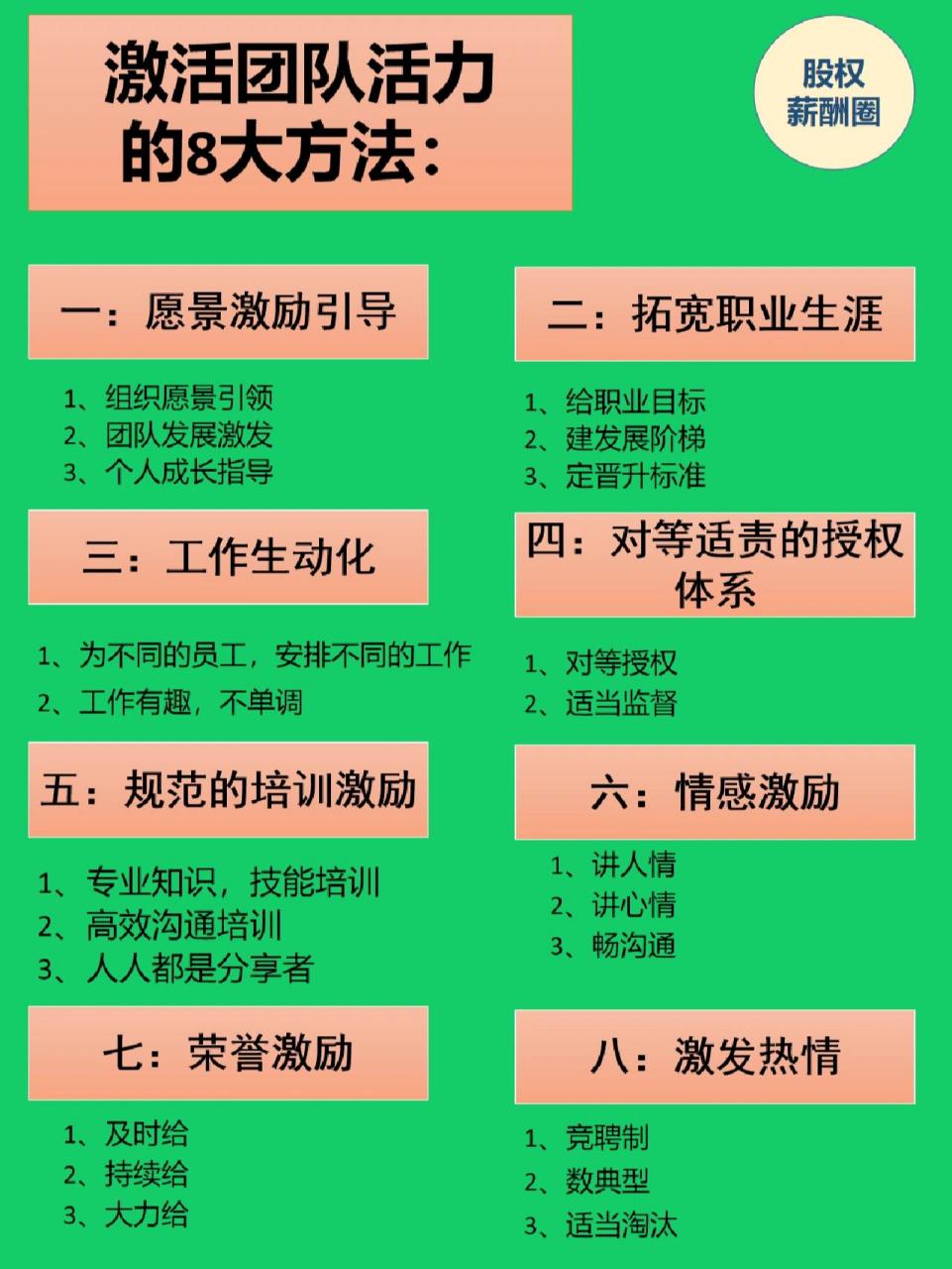 一:愿景激励引导 1,组织愿景引领 2,团队发展激发 3,个人成长指   .