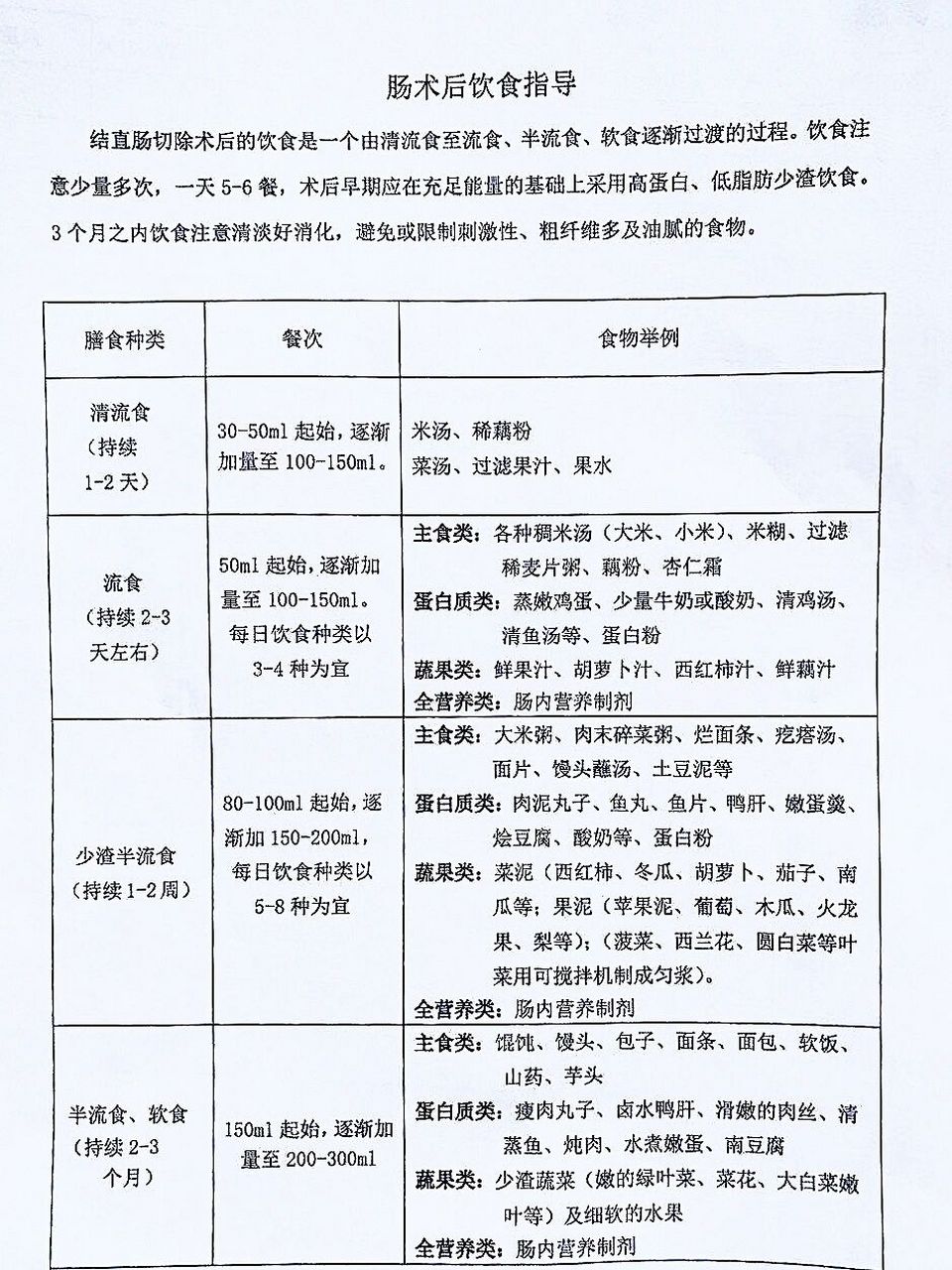 北京大学肿瘤医院结直肠癌术后饮食指导 分享一个结直肠癌术后的饮食