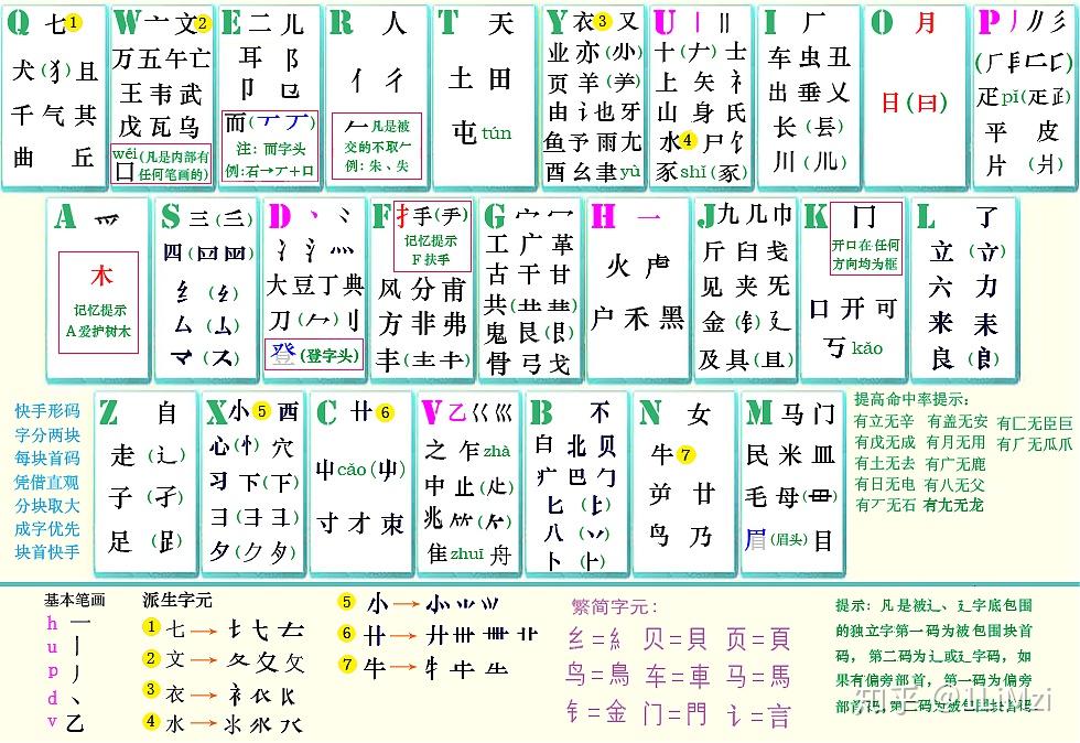 自然码双拼教程图片