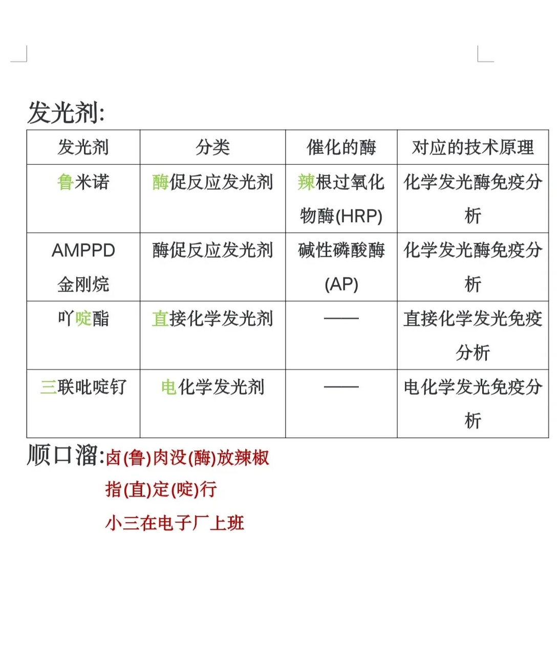 07化学发光免疫分析技术07 07化学发光免疫分析技术07