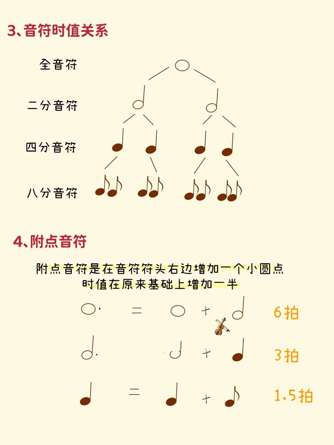 小提琴入门第二课