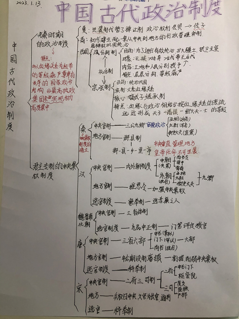 中国古代政治制度思维导图 高中历史必修一第一单元～涉及先秦时期的