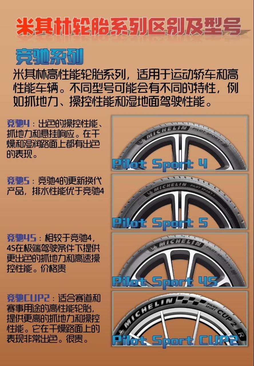 米其林轮胎规格型号表图片