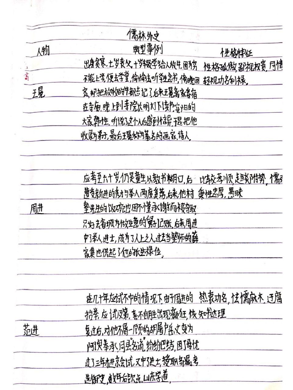 《儒林外史》人物简介 《儒林外史》人物简介,王冕,周进,范进,严贡生