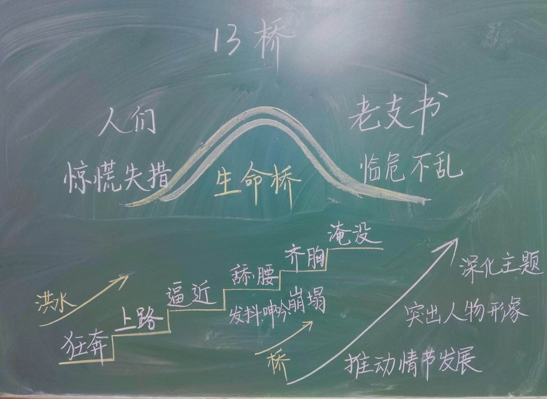 六上语文板书设计《桥》