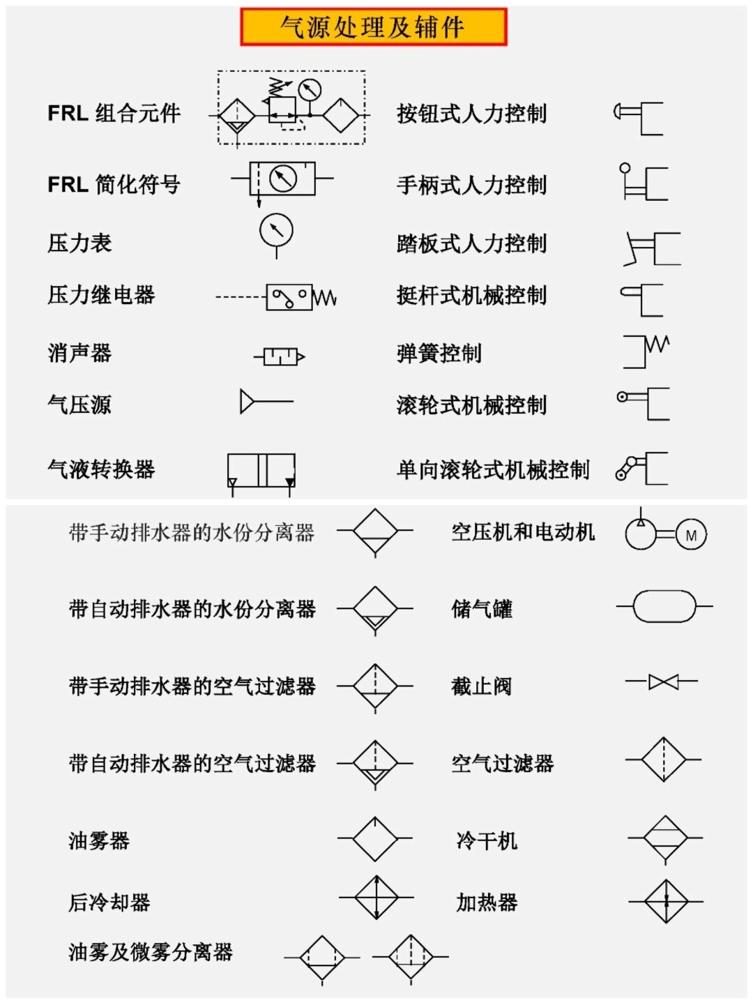 气路图常见的符号图片