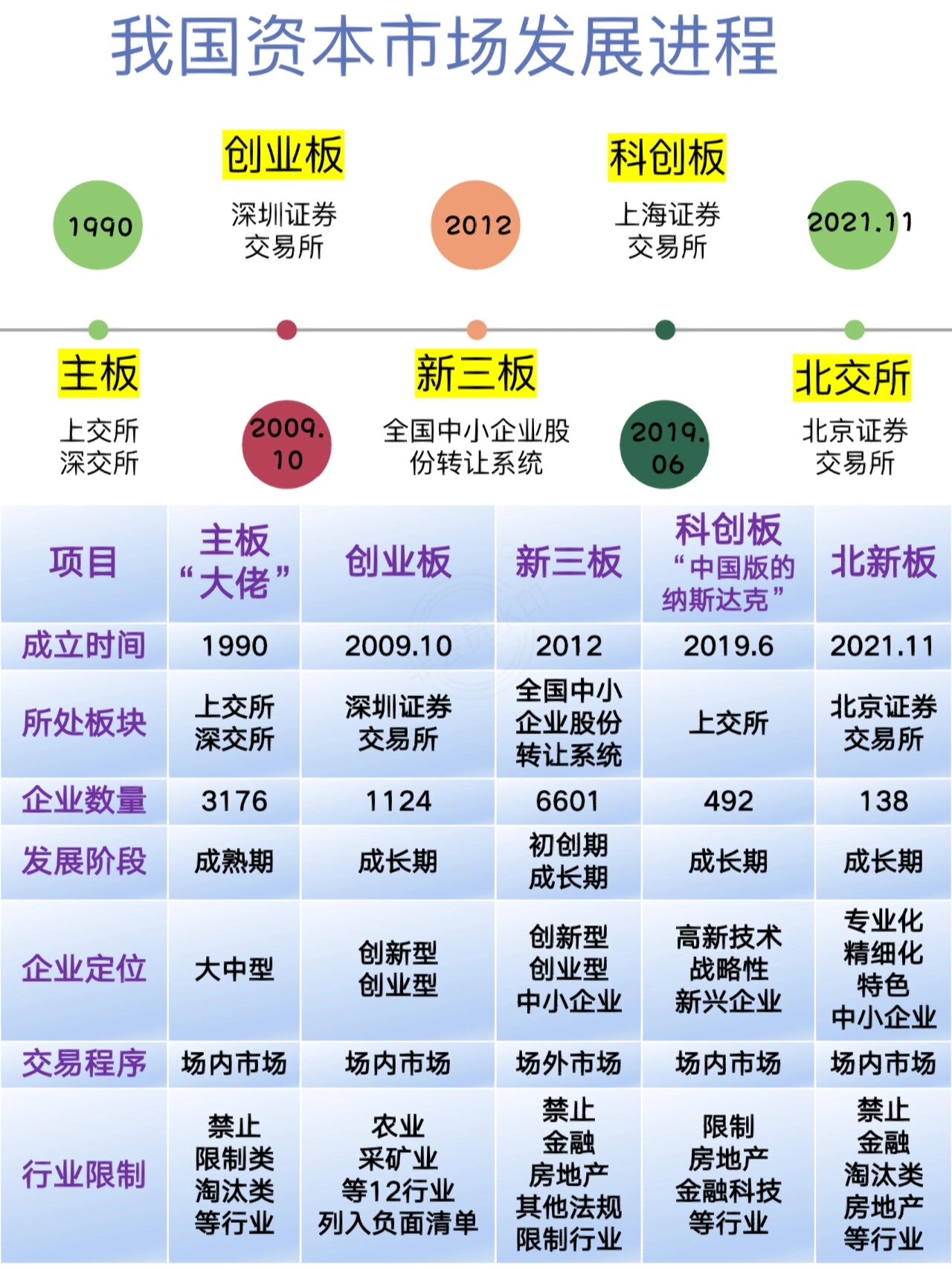 1张图看懂我国资本市场发展进程