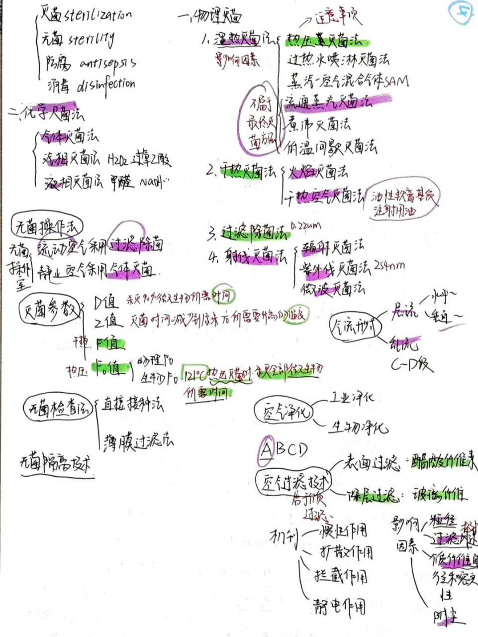 药剂学备考手写思维导图② 99p1灭菌无菌等;p2液体制剂分类及混悬剂