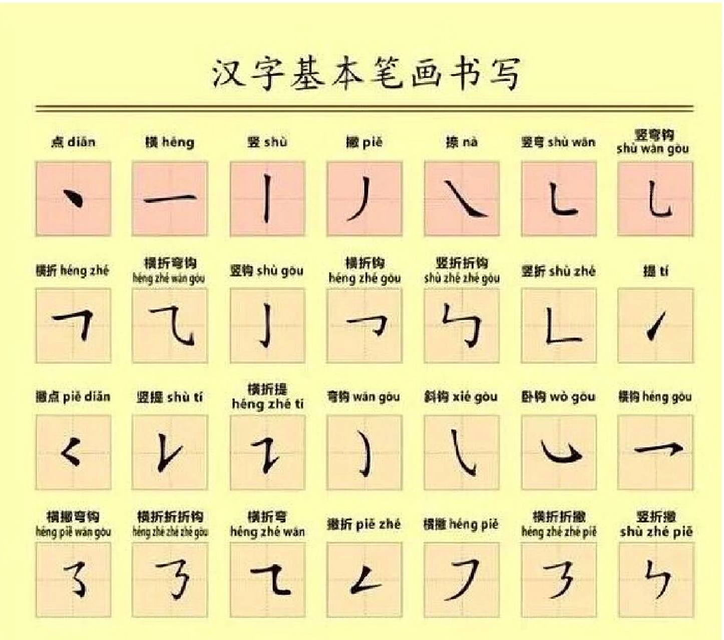 汉字笔画顺序表 汉字笔画顺序表