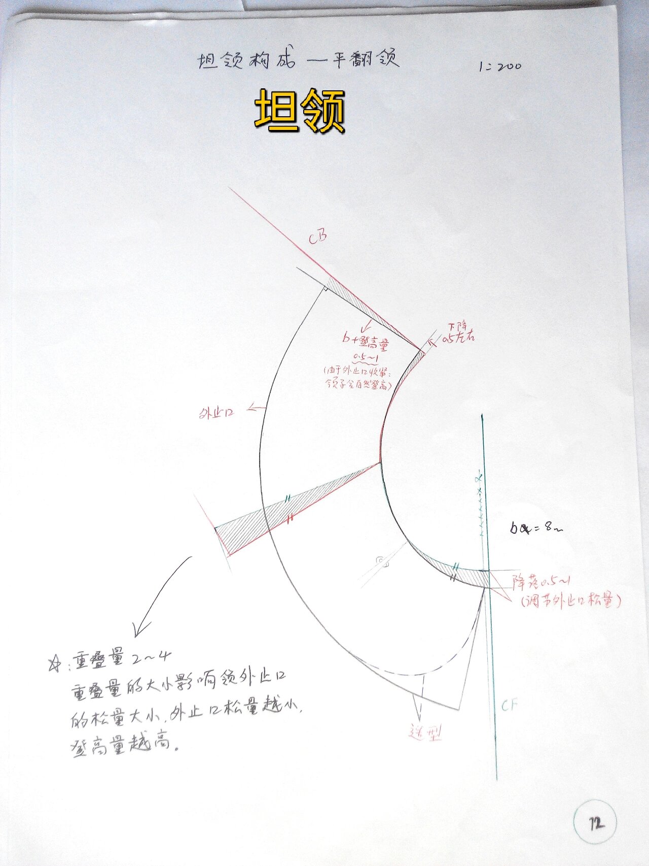 服装制版教程56