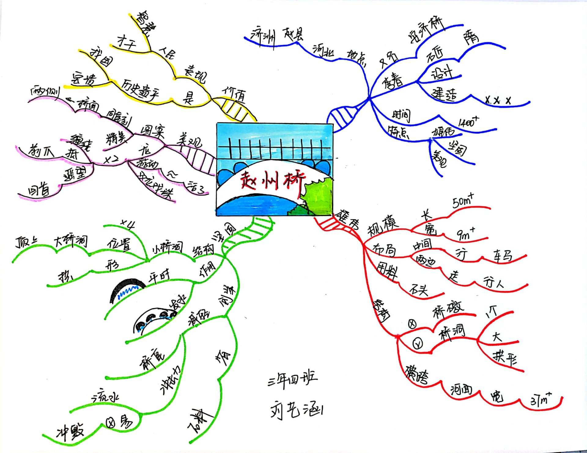 思维导图《赵州桥