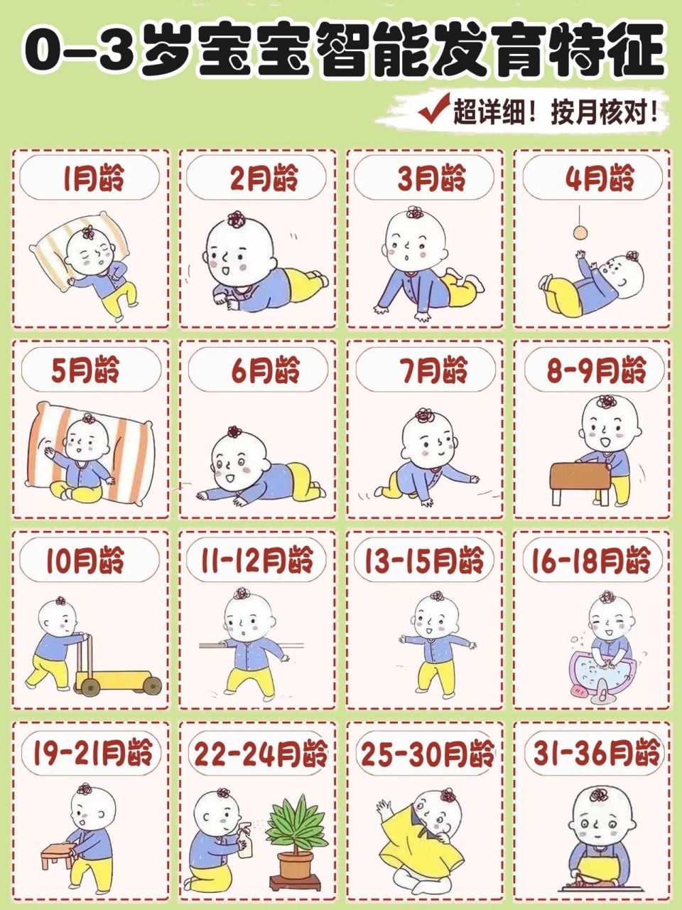 0-3岁宝宝智能发育特征:97超详细对照表 73关注宝宝健康成长