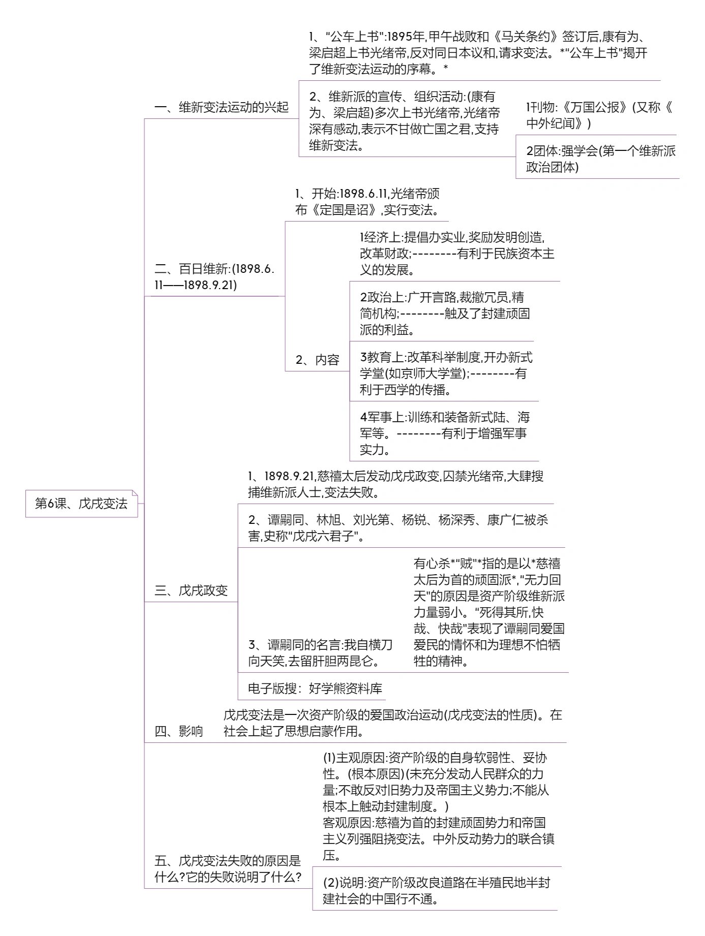 八上三大战役思维导图图片