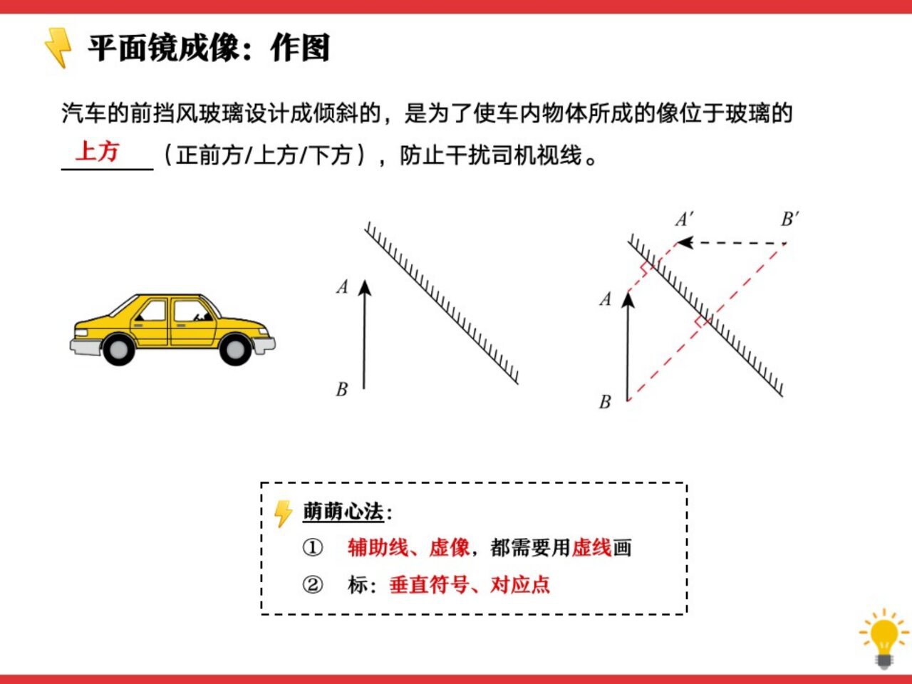 平面镜成像特点作图图片