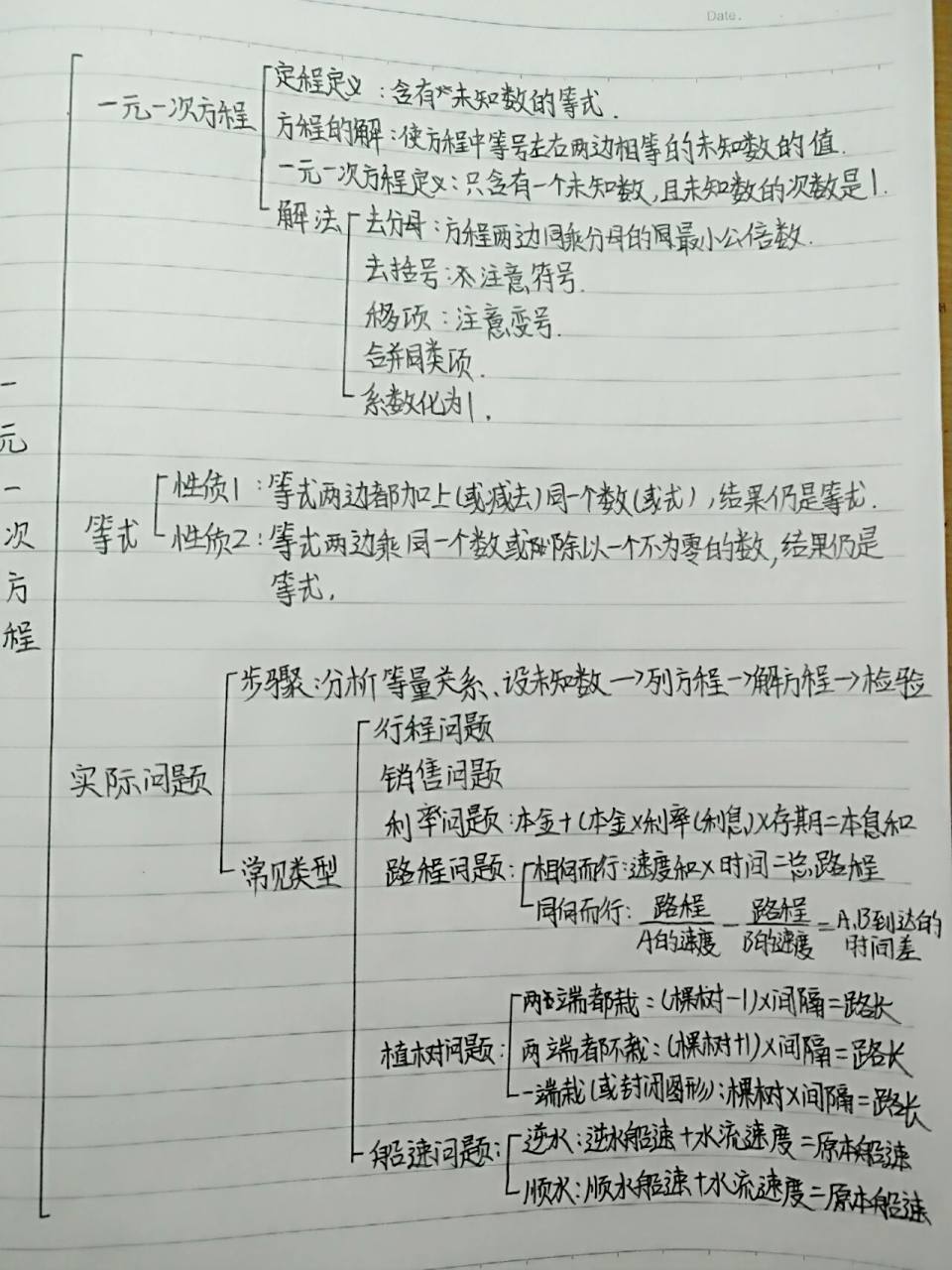 七上数学第三章思维导图(补发) 上次漏传了