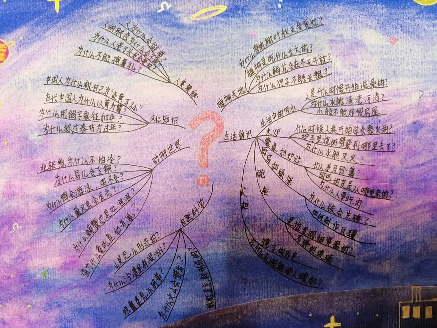 《十万个为什么》思维导图手抄报