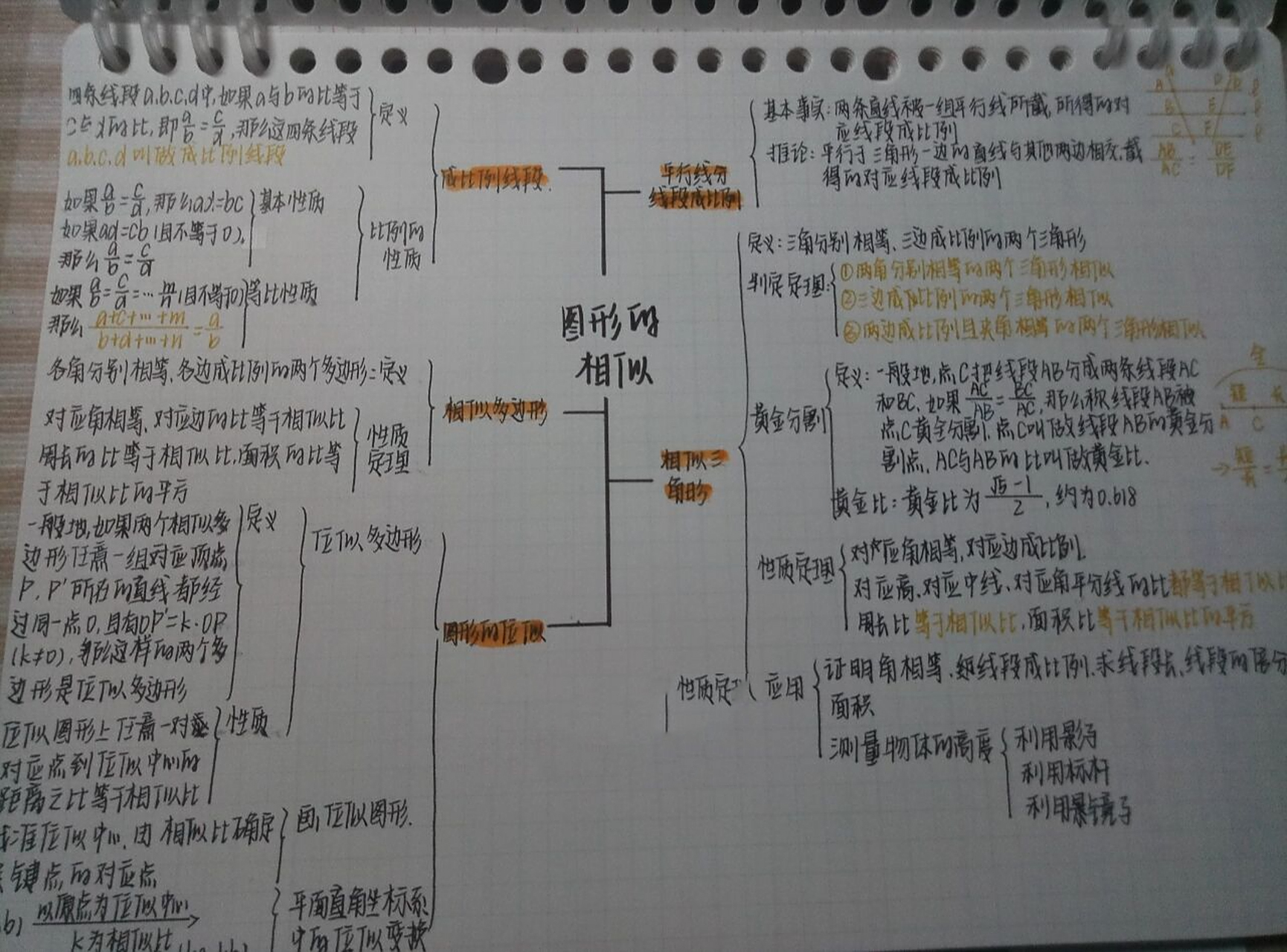 九上数学思维导图 第四章 图形的相似91 数学笔记来啦99