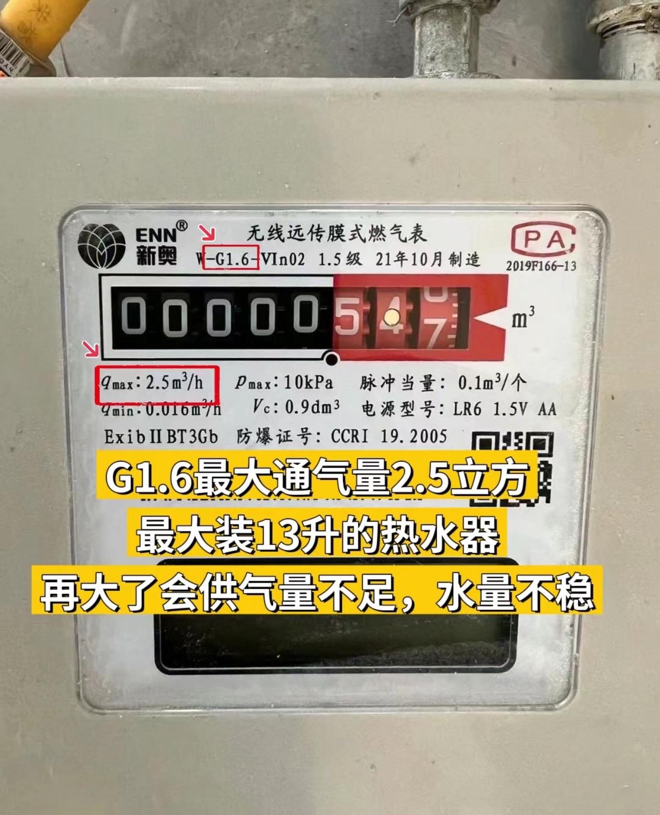 有多少人还不会看燃气表?燃气表到底要怎么看?