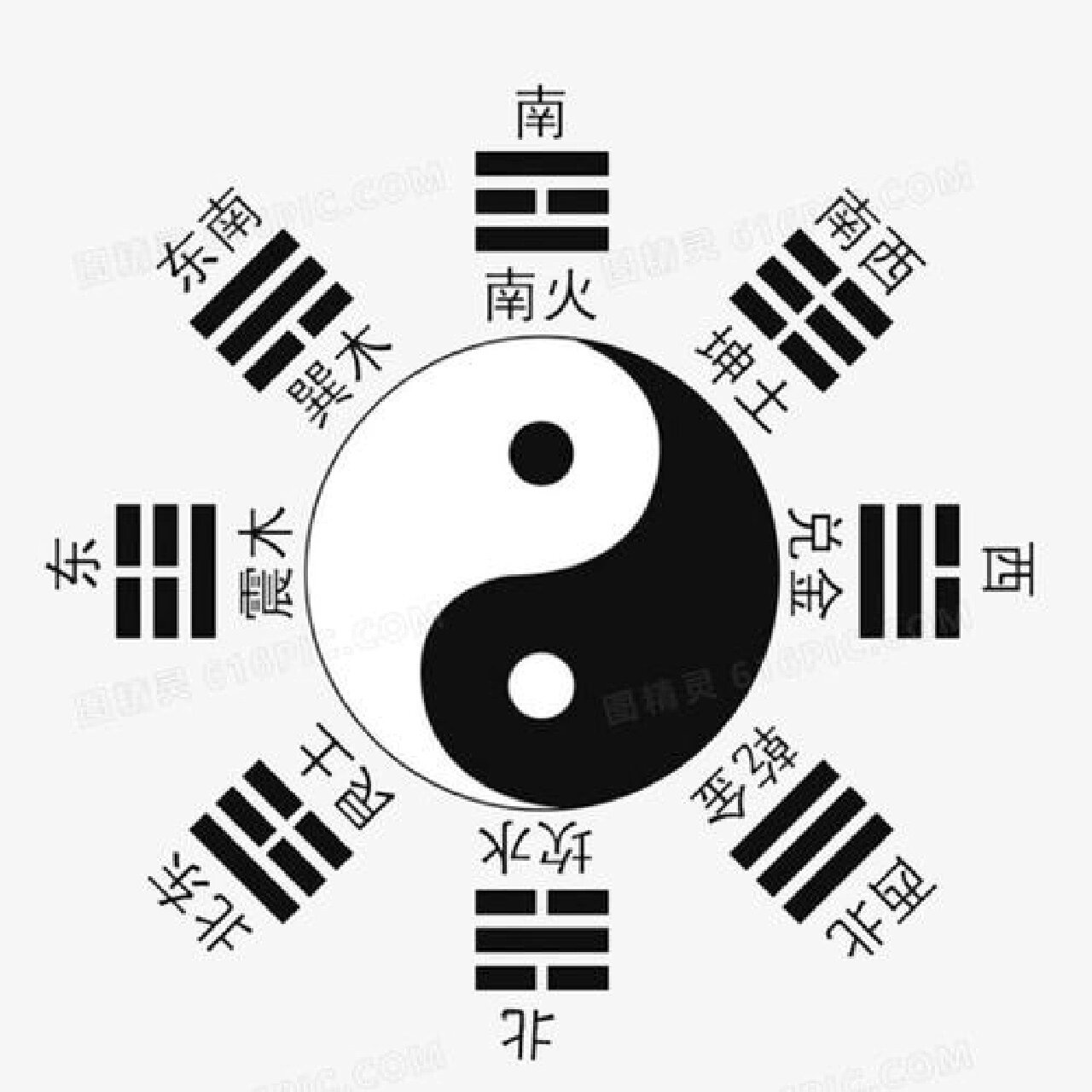 《十翼》中说"太极生两仪,两仪生四象,四象生八卦" 八就是两种符号的