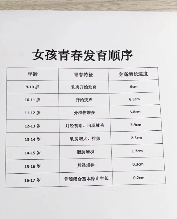 这是因为刚开始来月经时,卵巢功能还没发育成熟,分泌的雌激素和孕