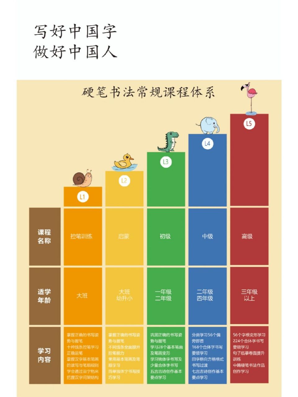 硬笔书法课程体系# #硬笔书法# #控笔练习
