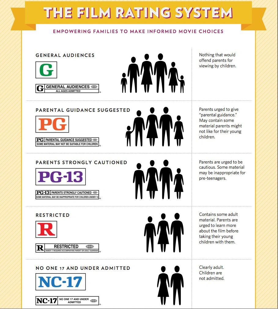 电影分级制度图片