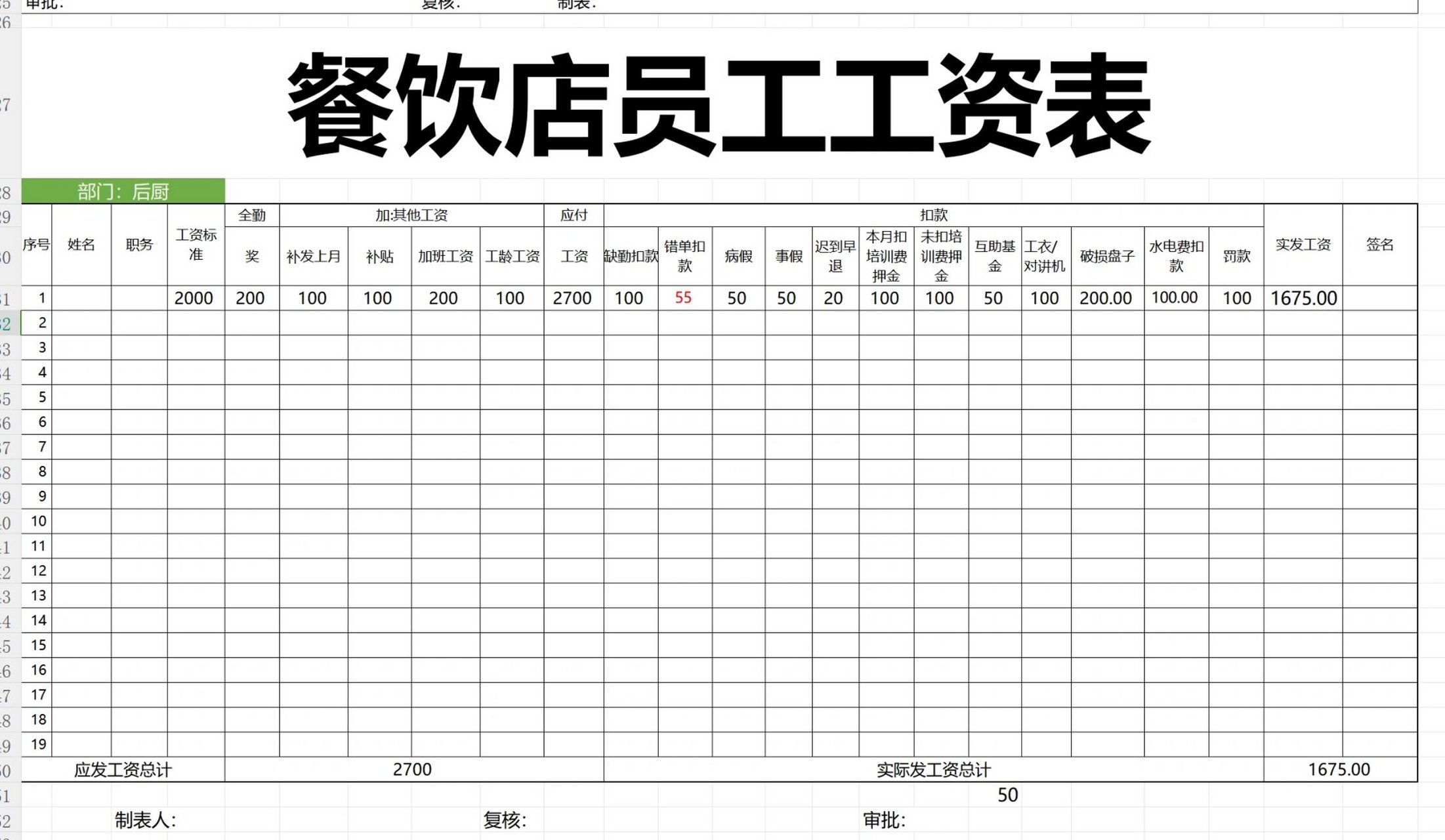 餐饮工资条模板图片图片