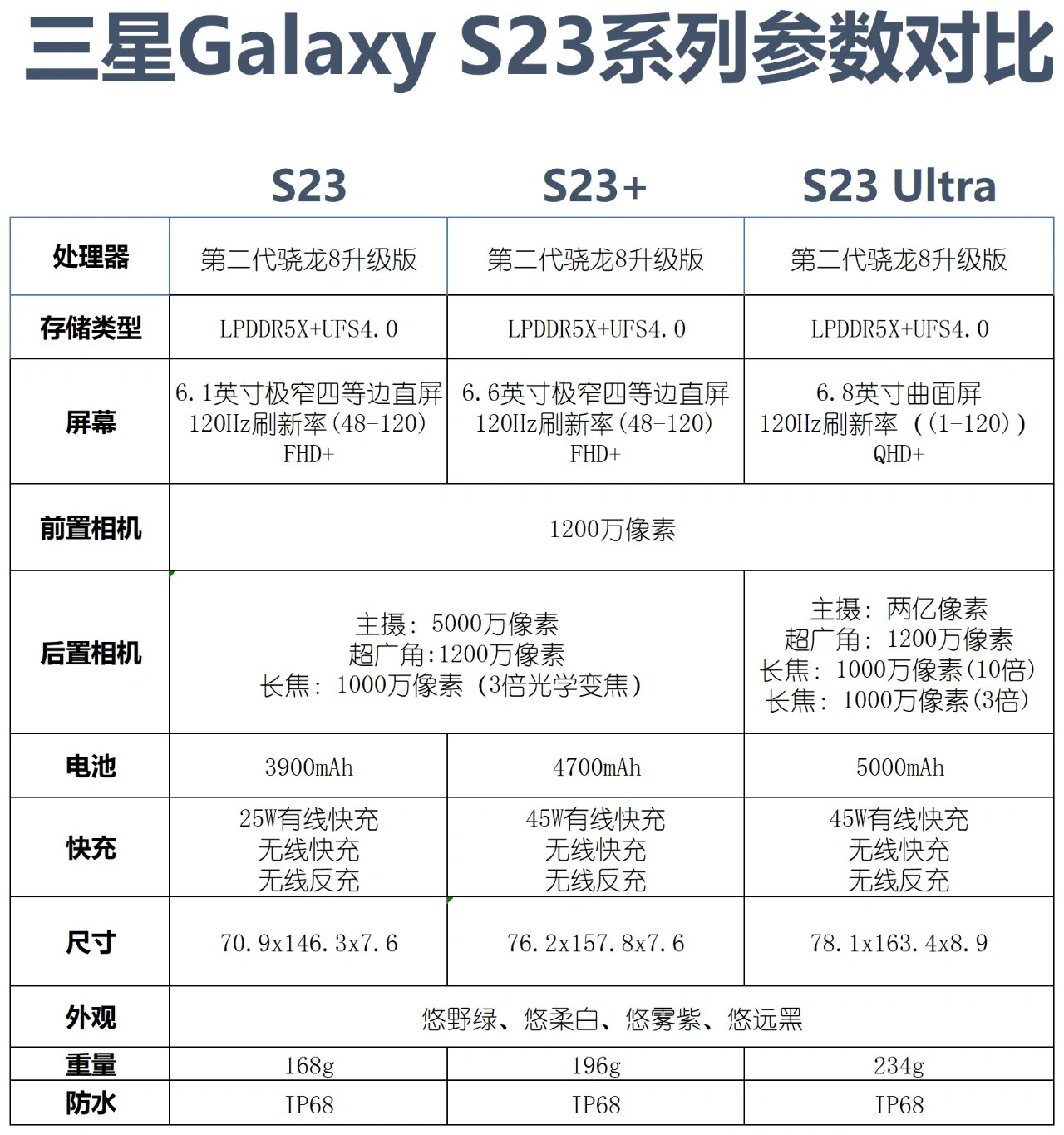 三星a8s参数图片