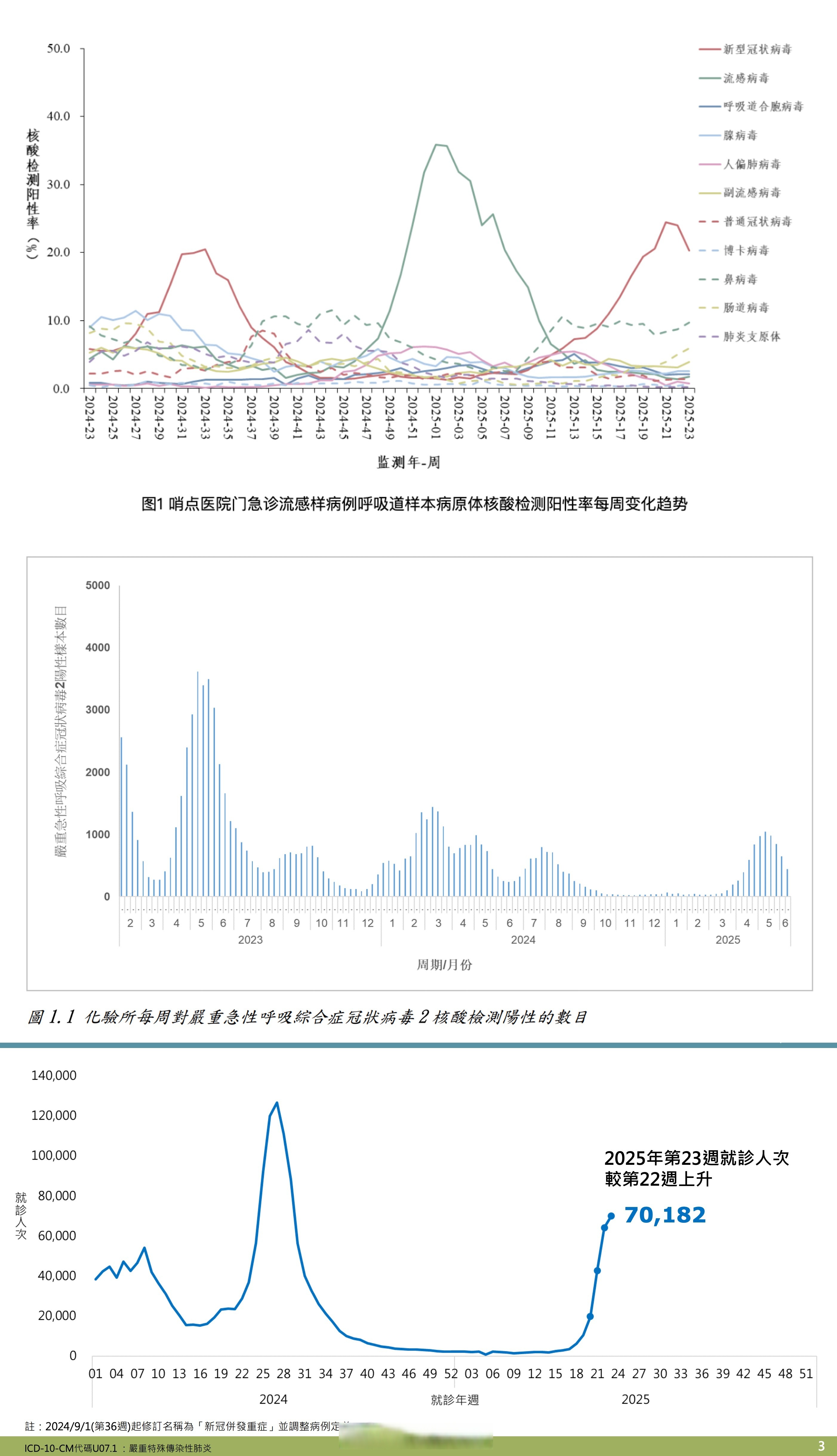  疫情从爆发到好转的时间线(新冠疫情爆发的时间线)