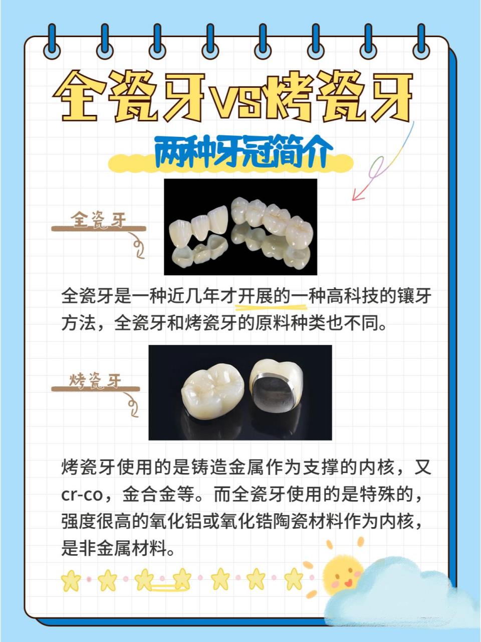 明星做了烤瓷牙对比照图片