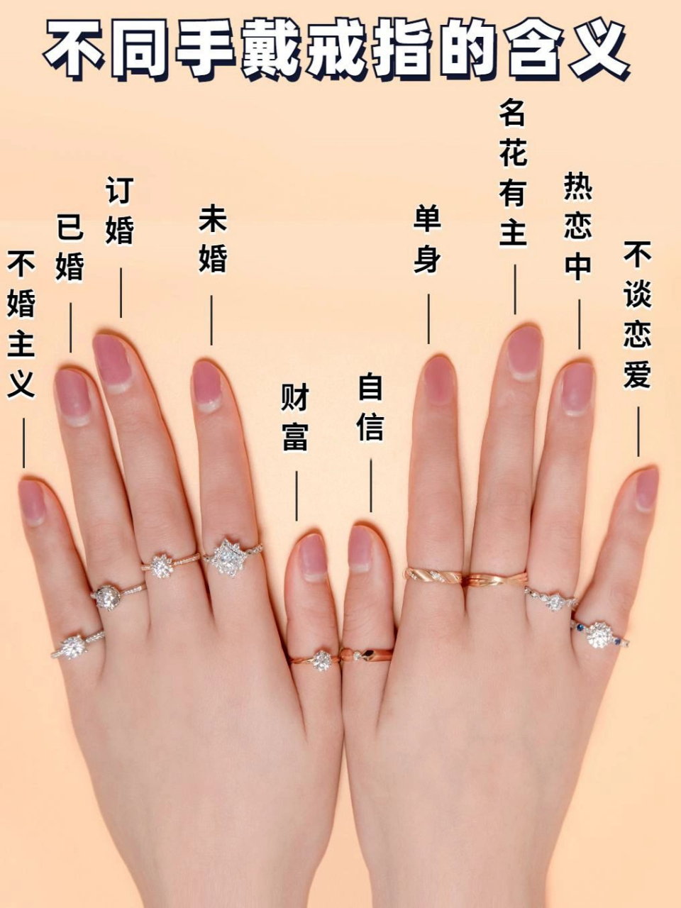 今天才知道不同的手指戴戒指的意义也会不同 十个手指戴戒指的意义