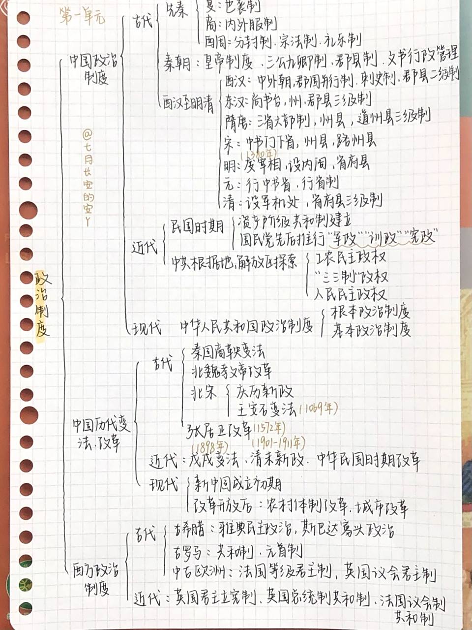 高中历史选择性必修一第一单元思维导图78