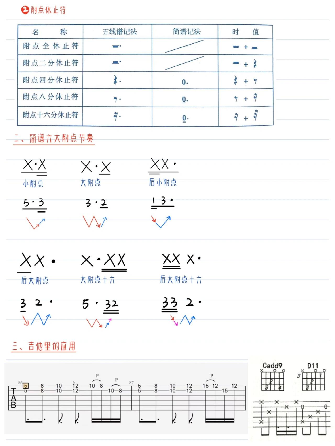 付点音符图片