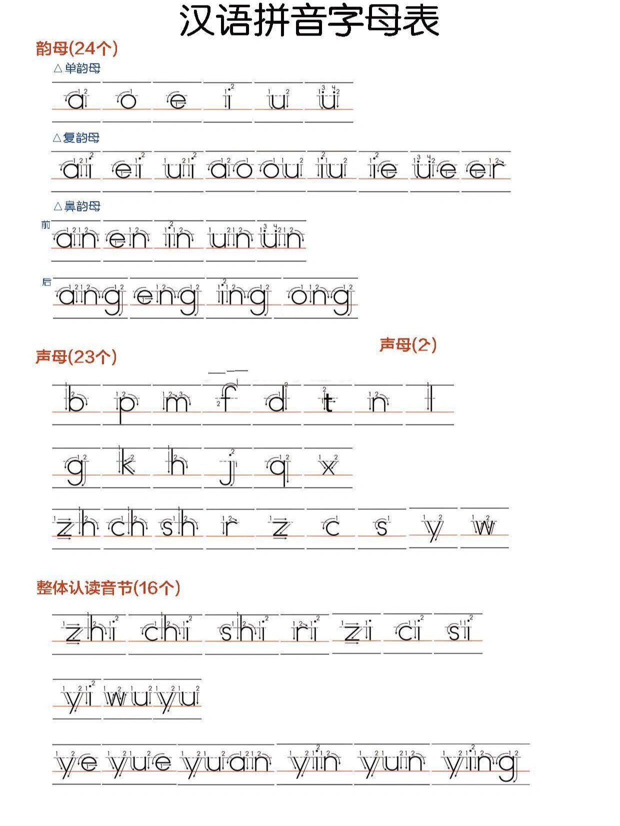 汉语拼音字母表(含书写笔顺,内容全)