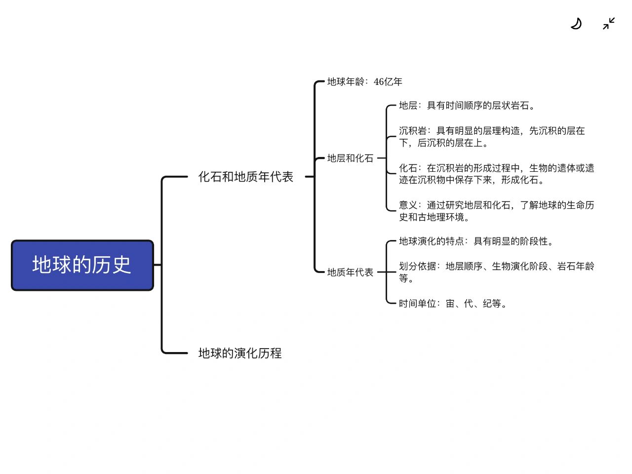 地球的演化知识点图片