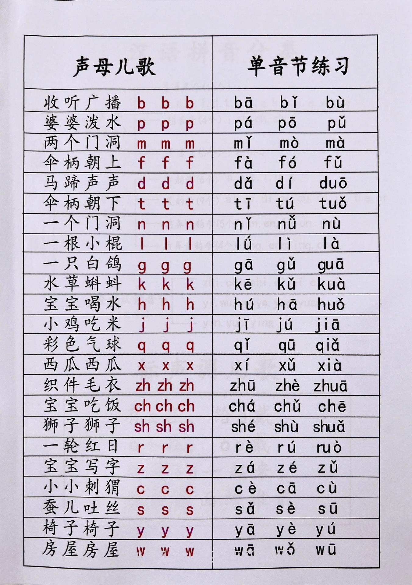 拼音口诀儿歌顺口溜97