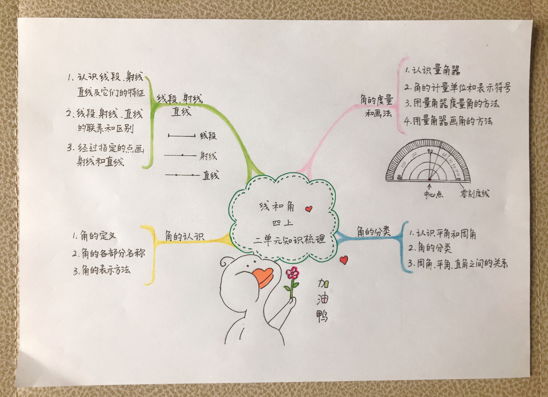 数学思维四年级上册图片