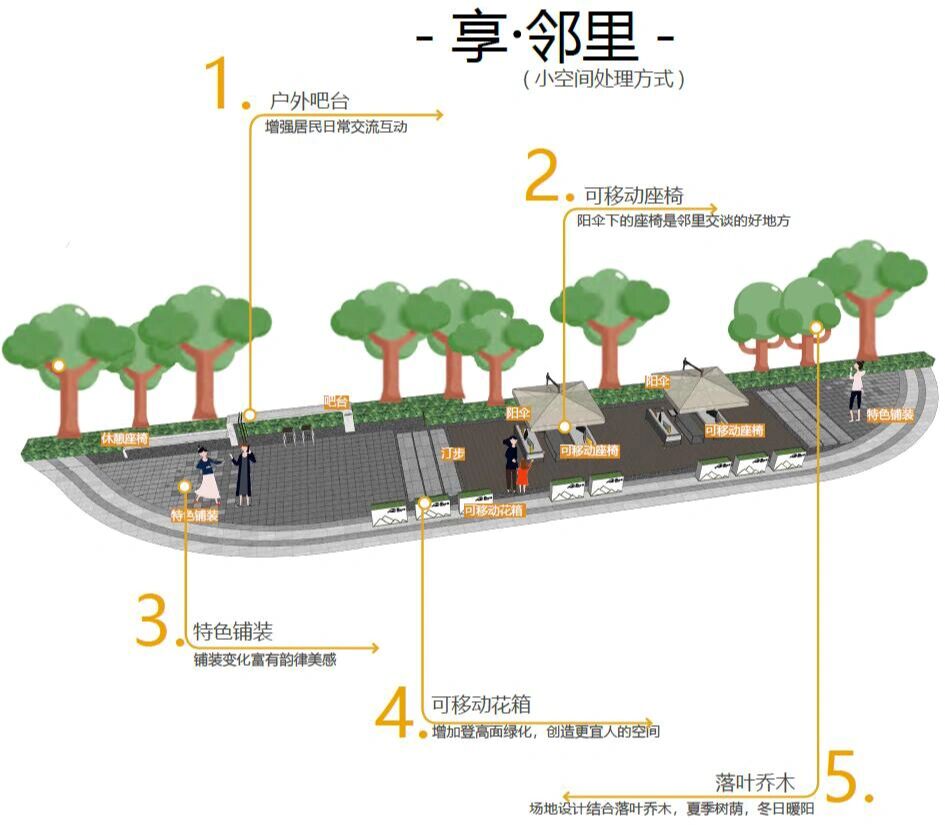 登高面设置图解图片