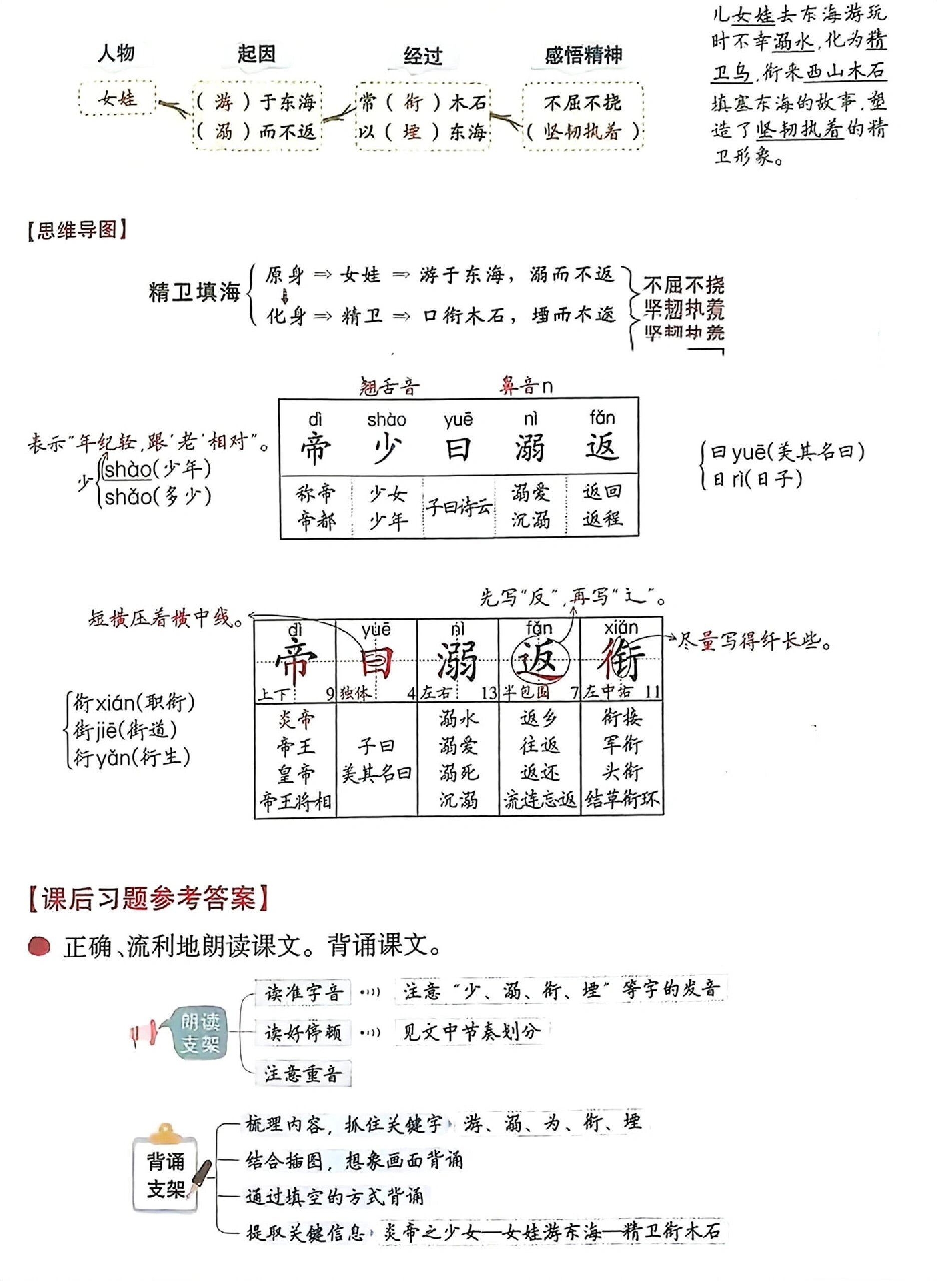 《精卫填海》课堂笔记图片