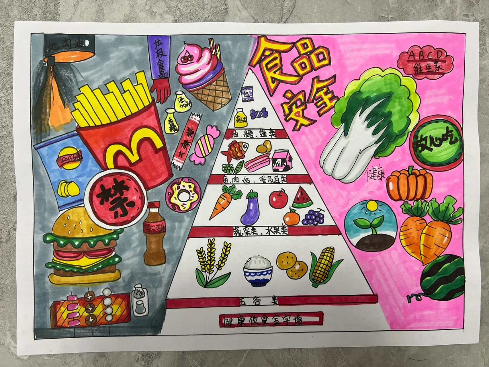 食品安全主题画 食品安全主题画
