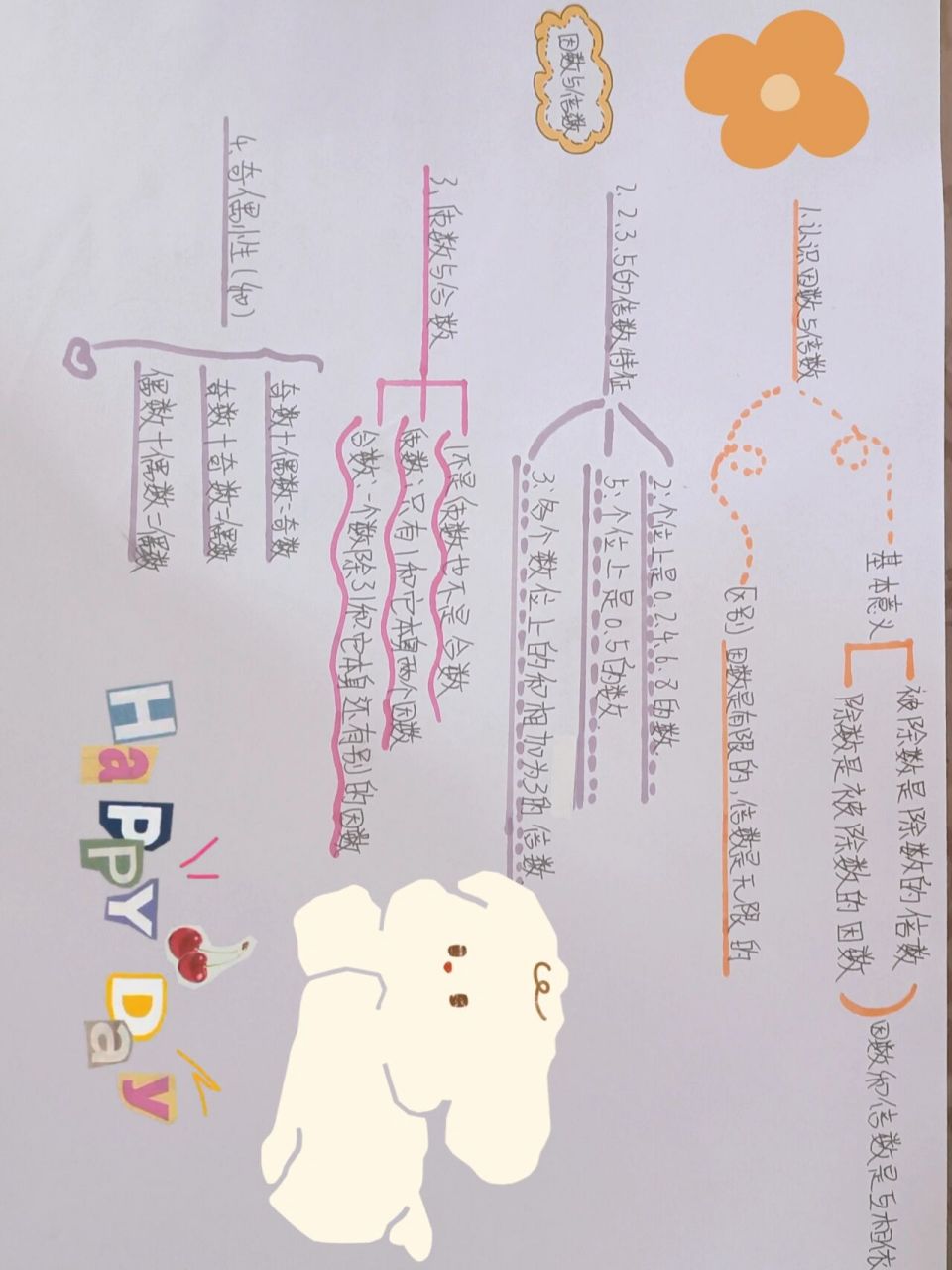 因数与倍数思维导图 非原创73 五年级下册 不喜勿喷,谢谢大家 评论