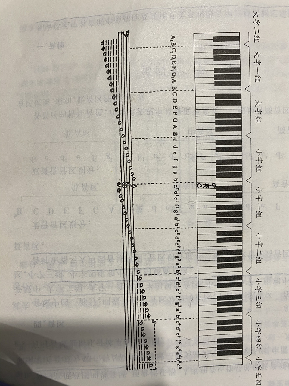 钢琴键盘上到底哪个是中央c?