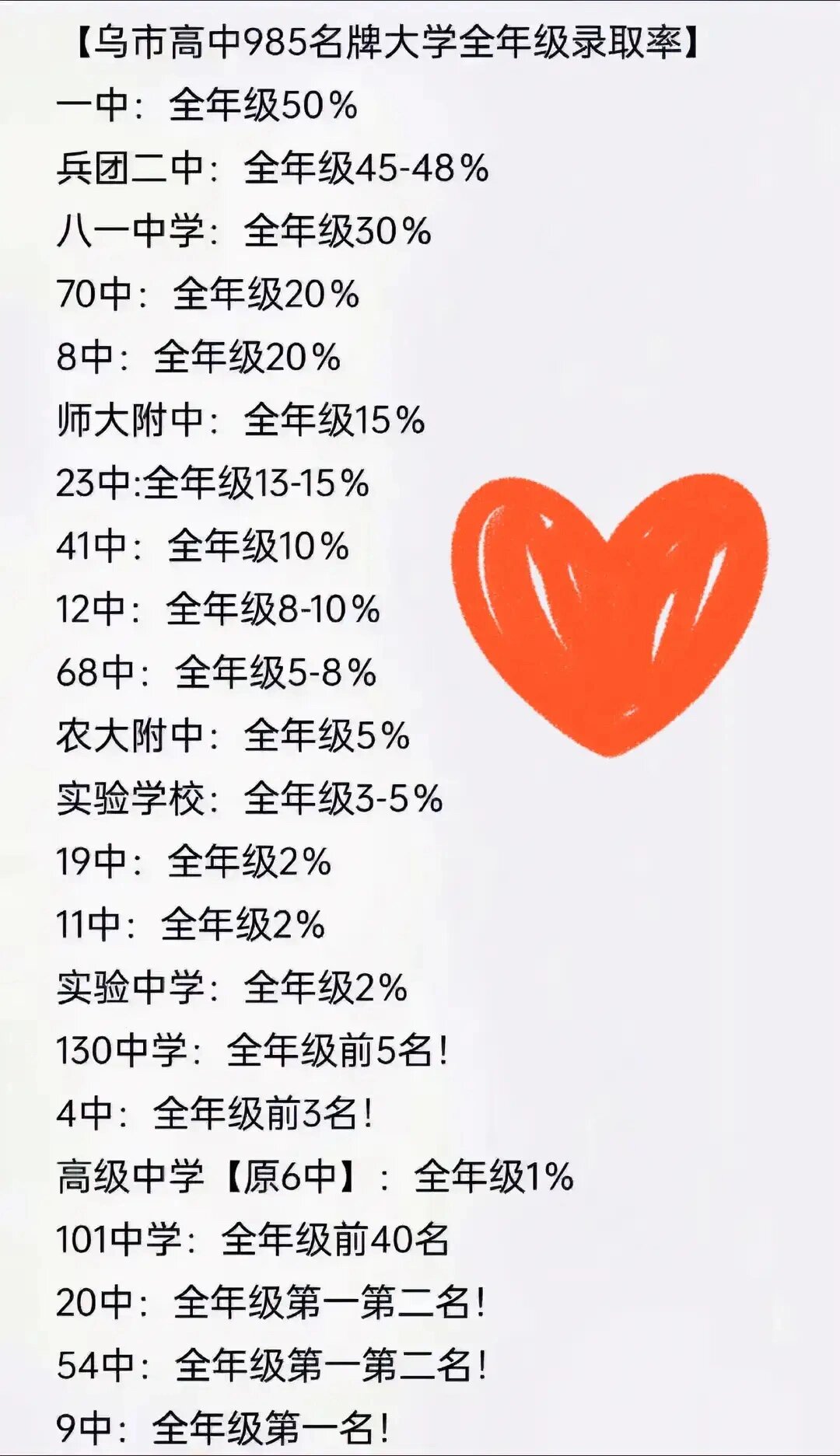 乌鲁木齐高中学校实力排行:谁领风骚?