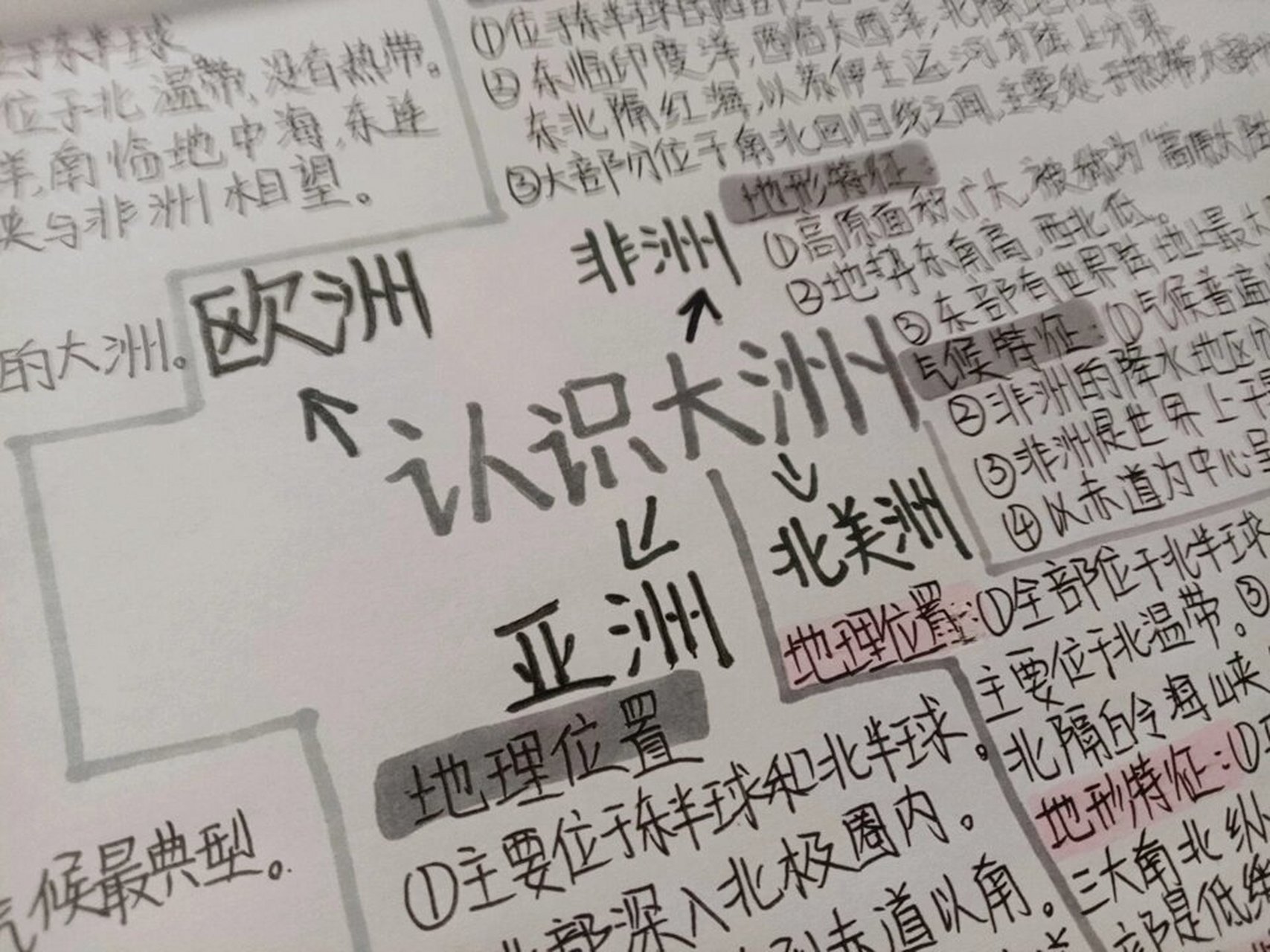 七下地理第一章思维导图《认识大洲》