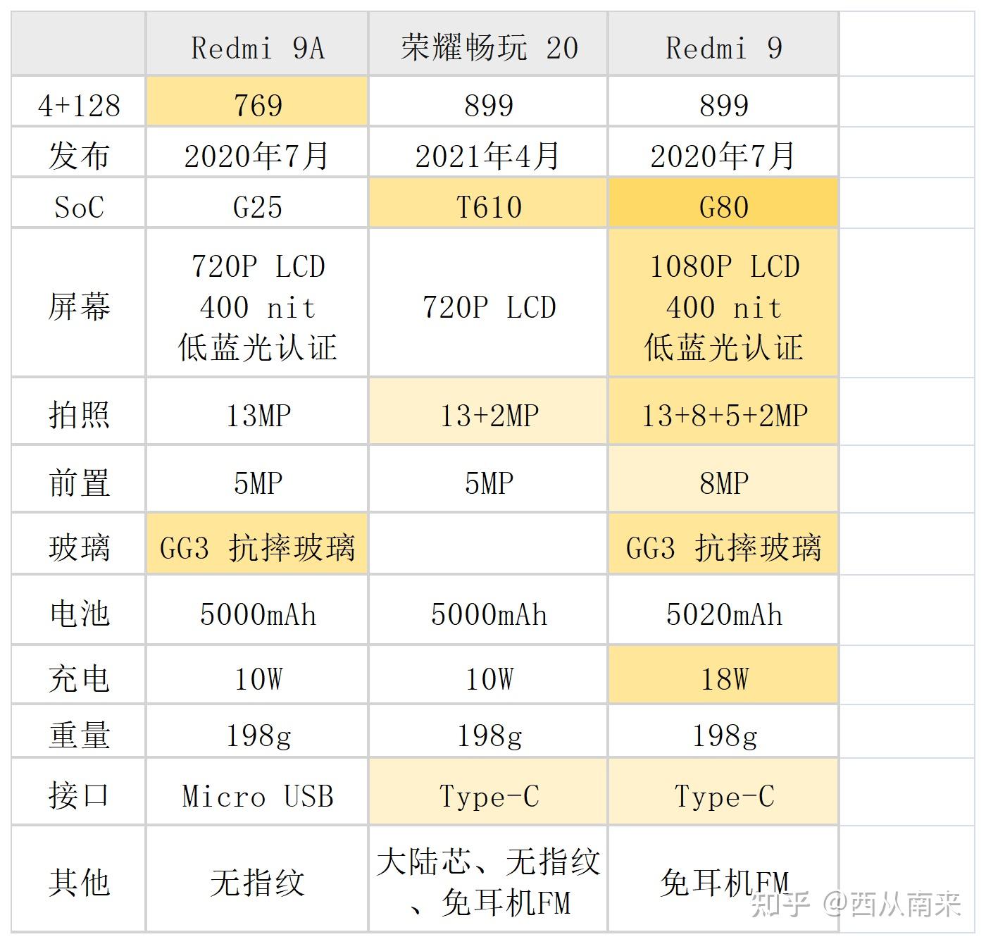 骁龙439和虎贲t610图片