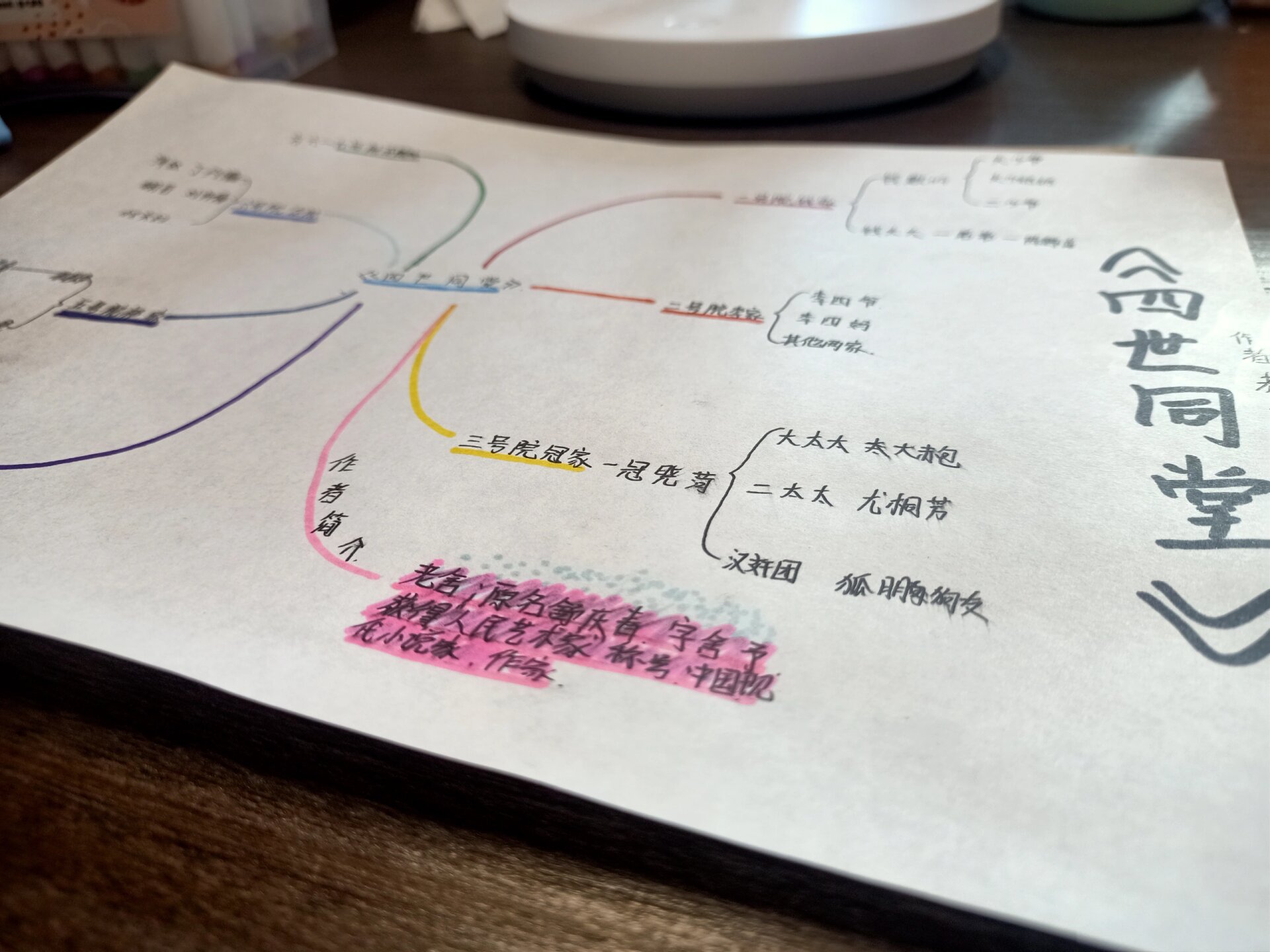 六年级 四世同堂 思维导图