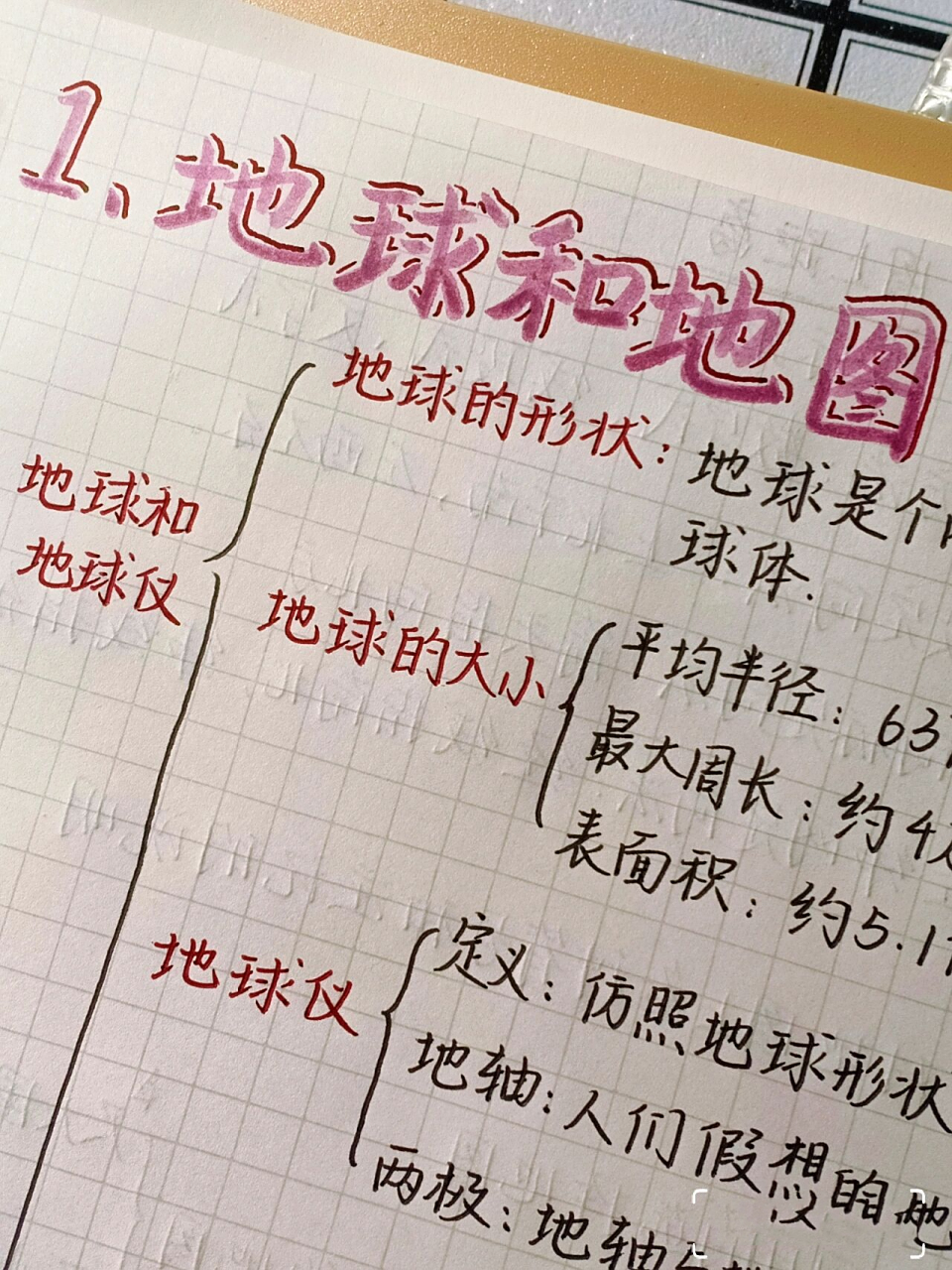 七上地理|第一单元|思维导图 今天吃拔丝毛芋把嘴烫了个泡03 明天