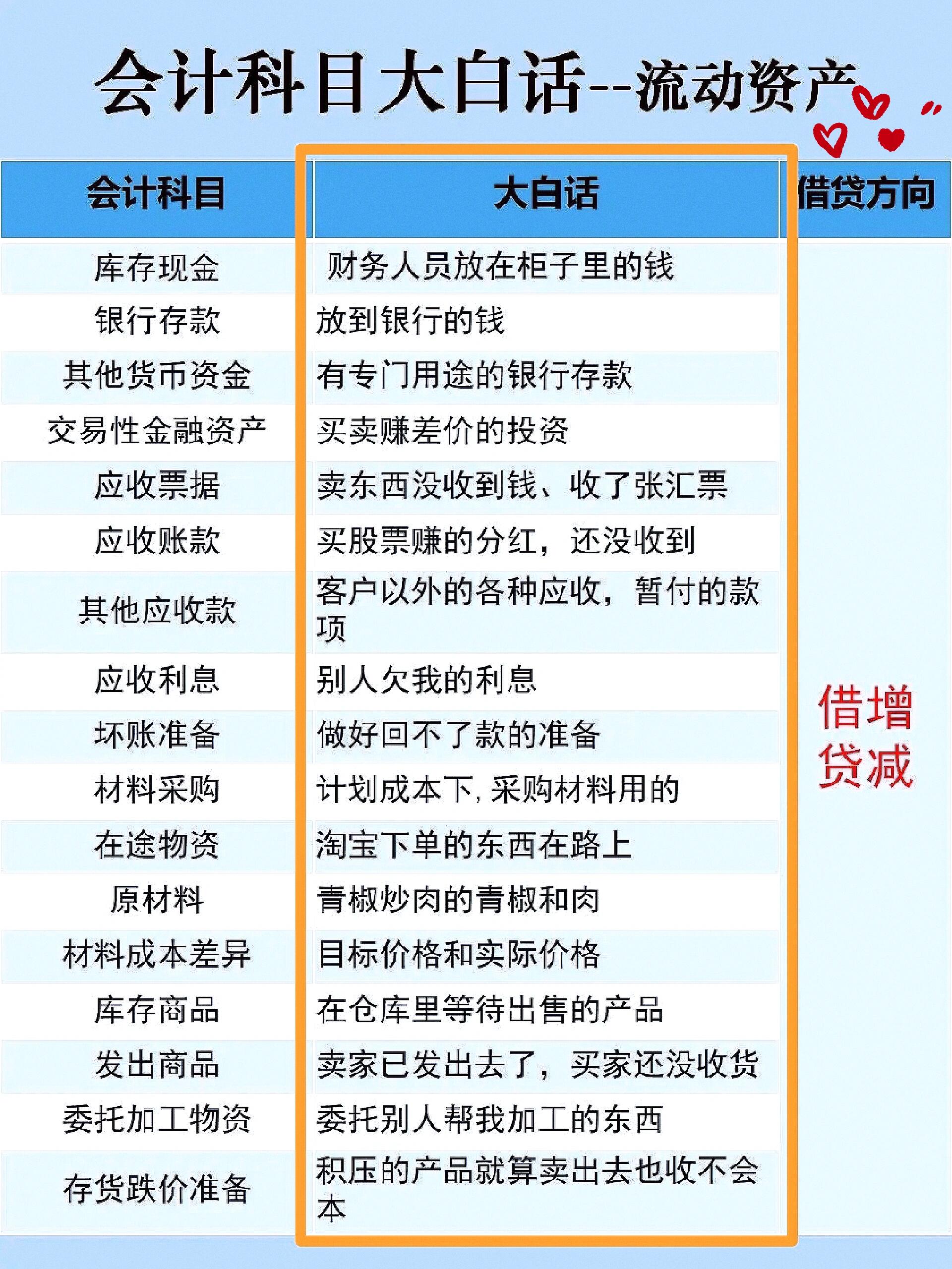 会计科目借贷方向口诀图片