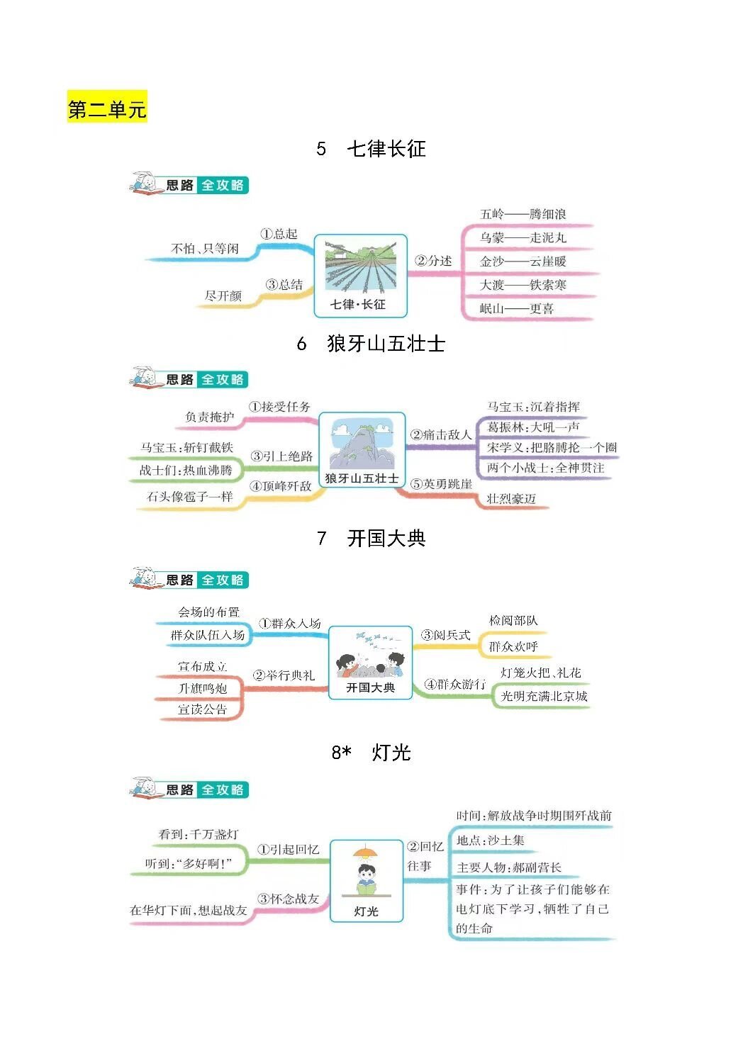 95六年级上册语文课文思维导图(1-8单元) 96