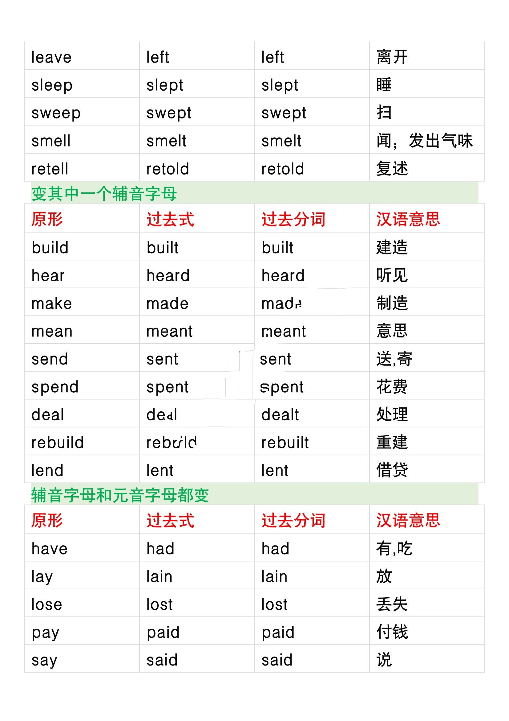 不规则动词表完整版图片